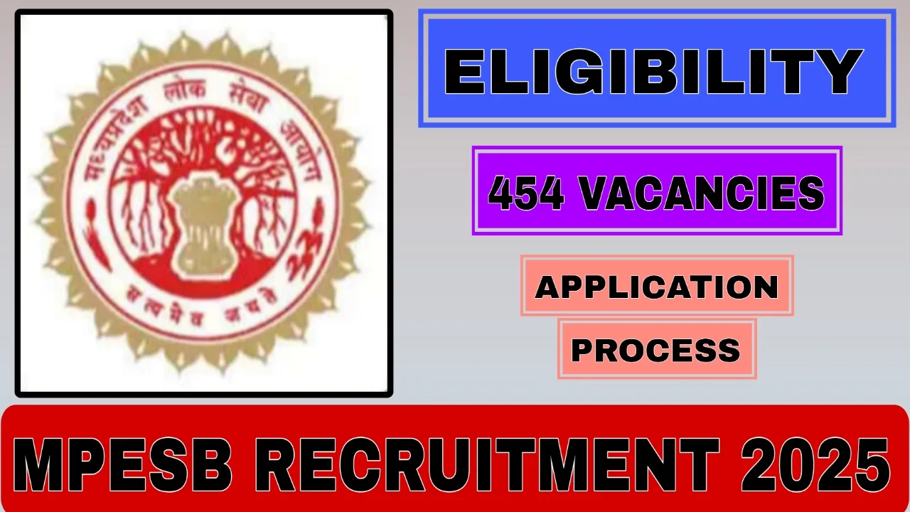 MPESB Recruitment 2025